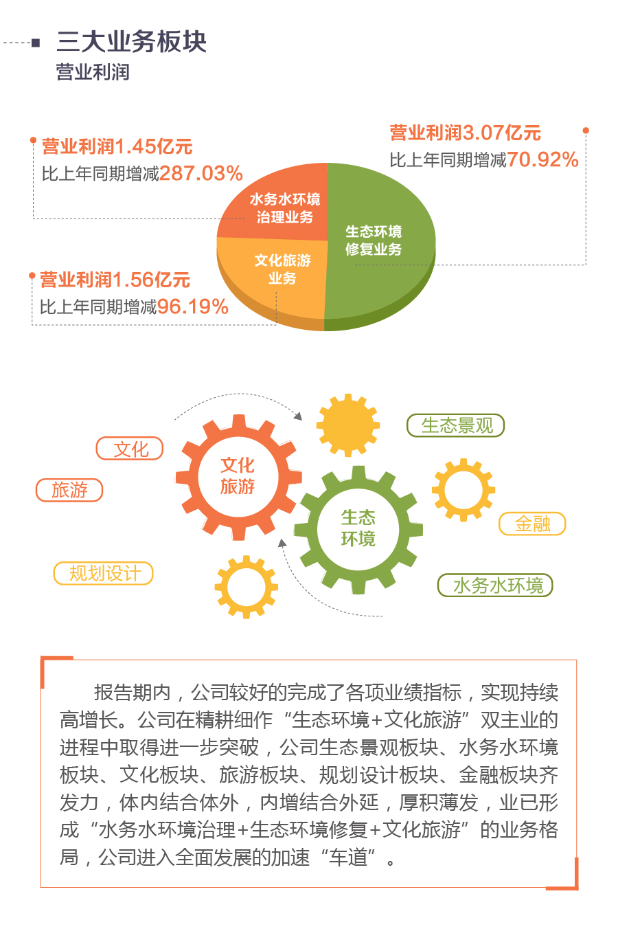 20180322 3499拉斯维加斯股份2017年报2.gif