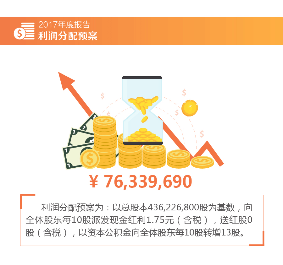 20180322 3499拉斯维加斯股份2017年报3.gif