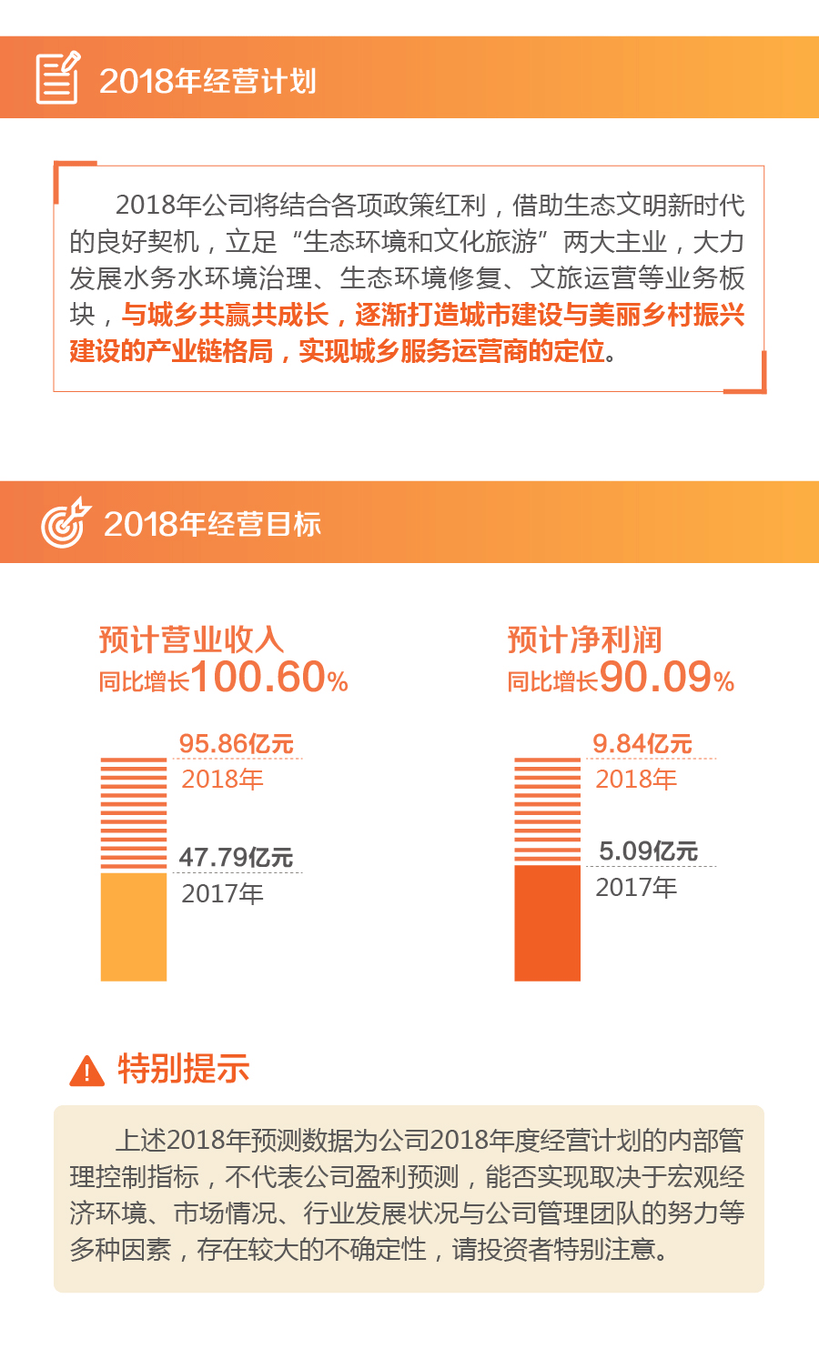 20180322 3499拉斯维加斯股份2017年报4.gif