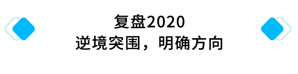 复盘2020，逆境突围，明确方向.jpg