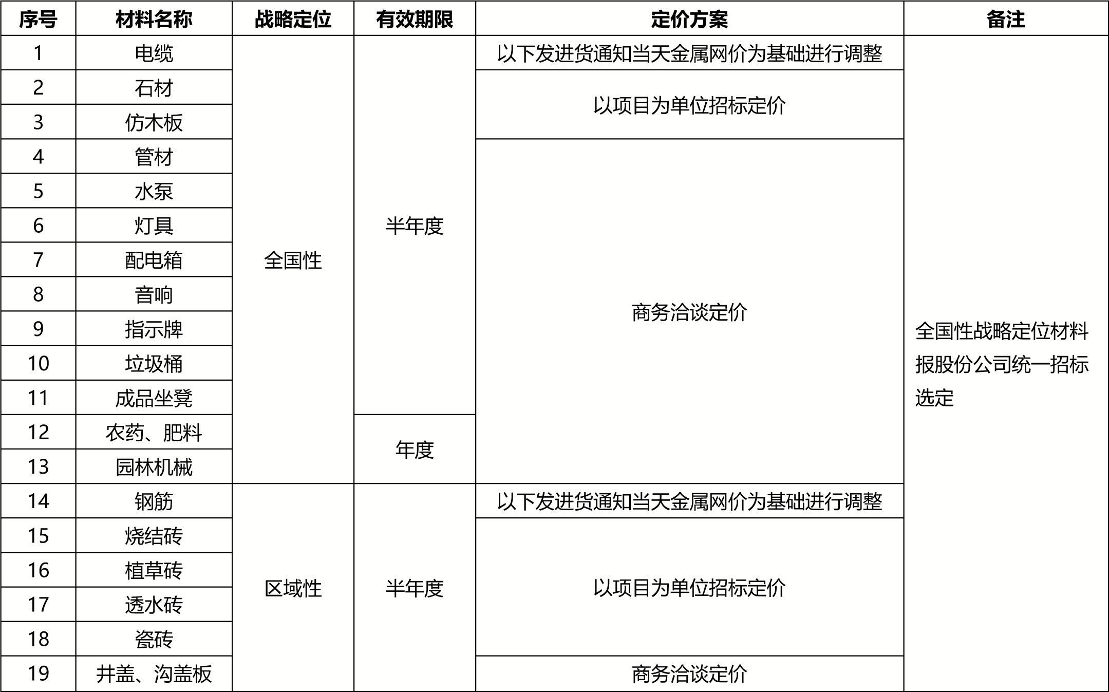 3499拉斯维加斯股份战略供应商招募公告0407(1)-2.jpg